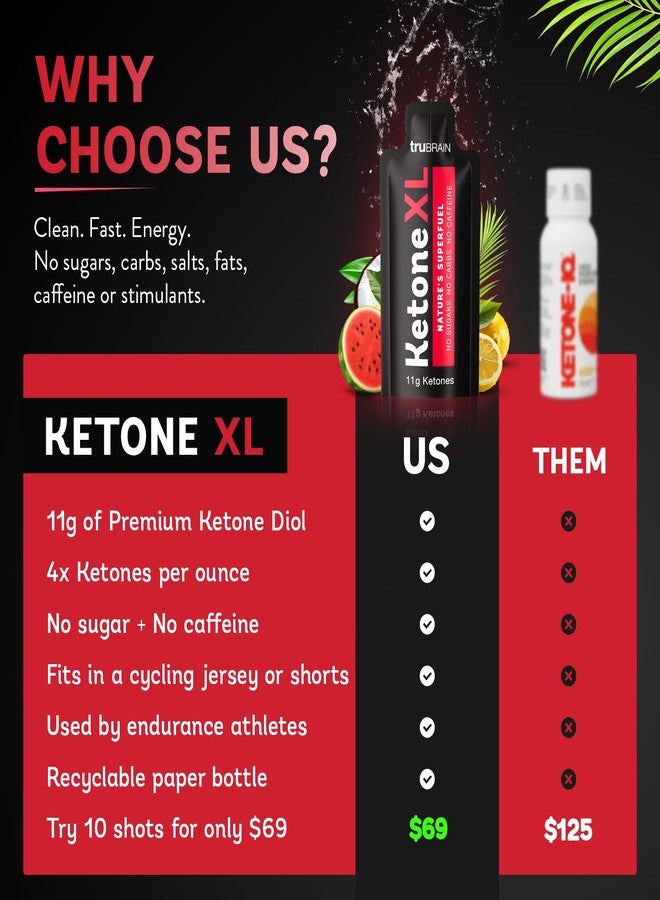 TruBrain Ketone XL Shots | No Sugar, No Caffeine, No Salt | (R)-1,3-Butanediol | Clean, Natural Energy Shots to Power Brain & Body | Drinkable Ketones | Keto Diet NOT Required (10-Pack, Lemonade) - Image 4